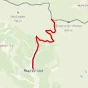 Mapa del recorrido