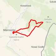 Mapa del recorrido