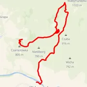Mapa del recorrido